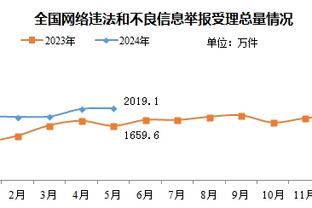 京媒：北京队今天回京后将直接奔赴奥体中心 备战京城德比二番战